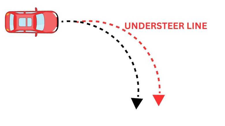 cartoon car turning understeer line