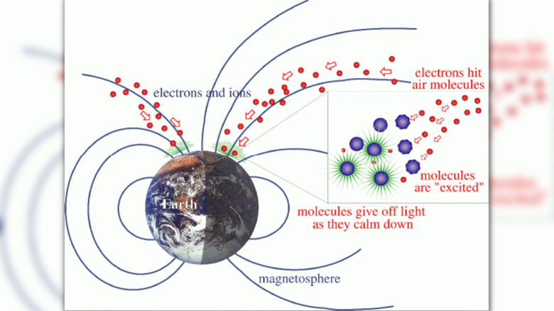 excitation of air molecules by solar wind