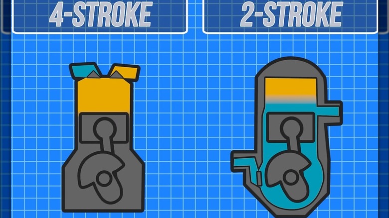 Four Stroke Vs Two Stroke Engine