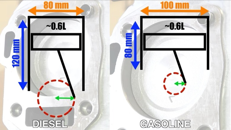 Cylinder bore to stroke ratio diagram