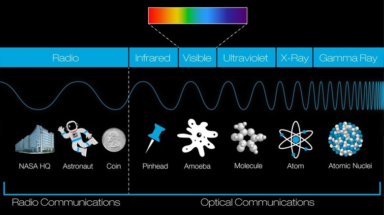 Electromagnetic spectrum