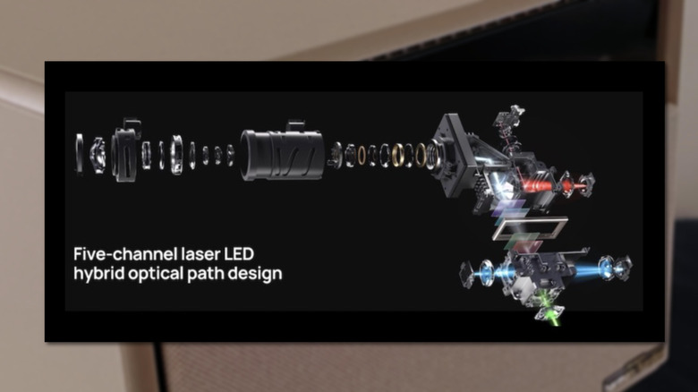 dual light source diagram