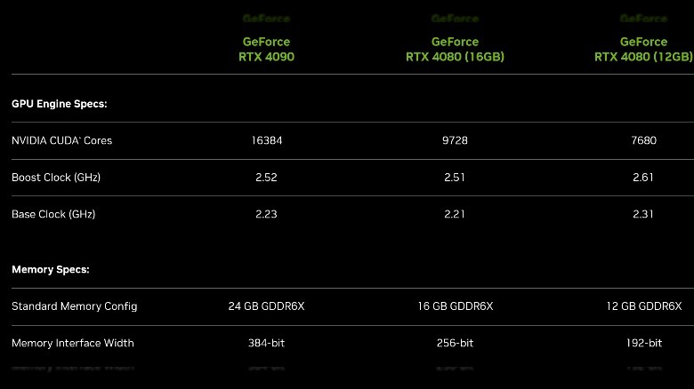 Comparing Nvidia GeForce RTX 4080 and 4090