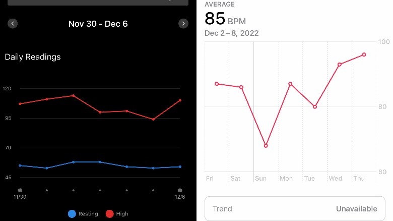 Heart Rate data