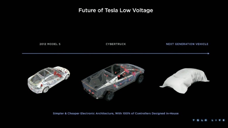 Tesla next-gen car platform screenshot