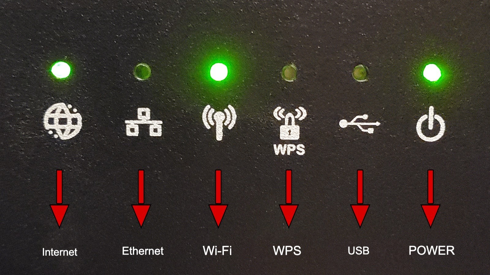 Here's What The Lights On Your Modem And Router Mean