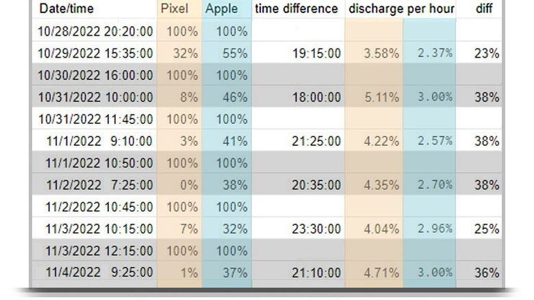 battery chart