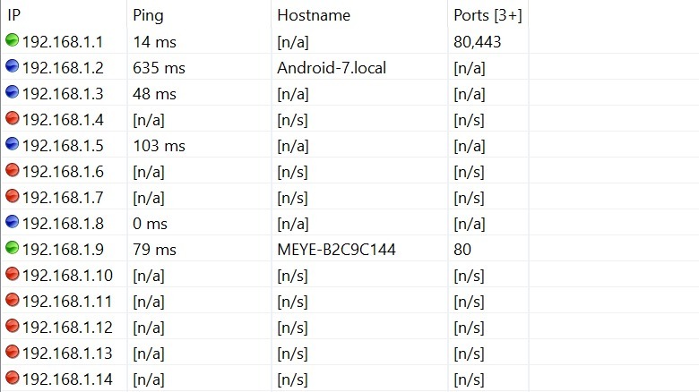 angry ip address list