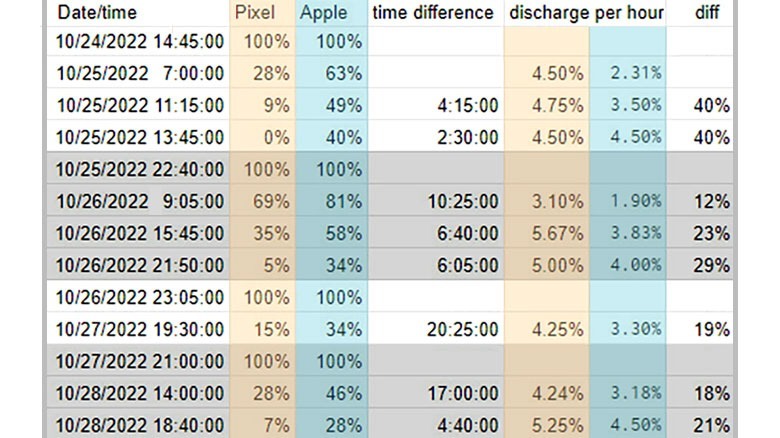 battery life chart