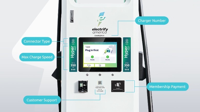 Updated labels for Electrify America EV charging outlets.