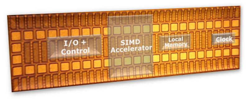 Intel r gmm scoring accelerator module что такое