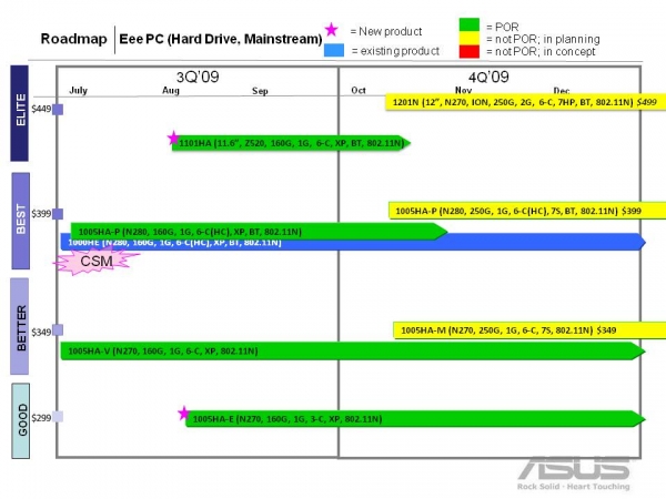 Asus Eee Roadmap Leaked Slashgear