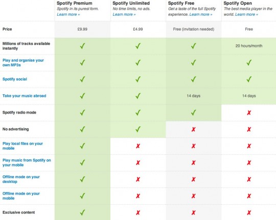 Spotify Unlimited and invite-free Open options added - SlashGear