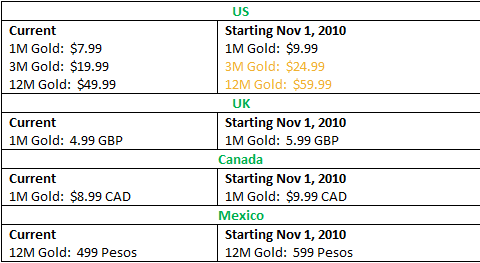 xbox gold membership cost
