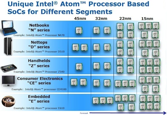 Intel atom какую систему ставить