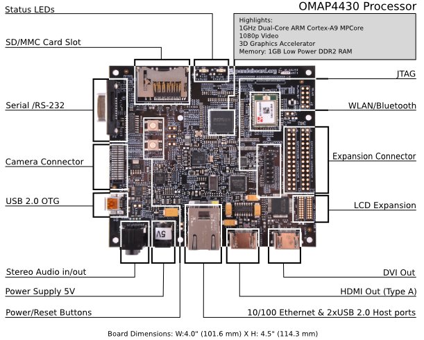 What is the sd mmc slot for