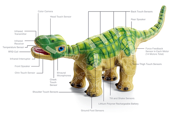 pleo dinosaur toy