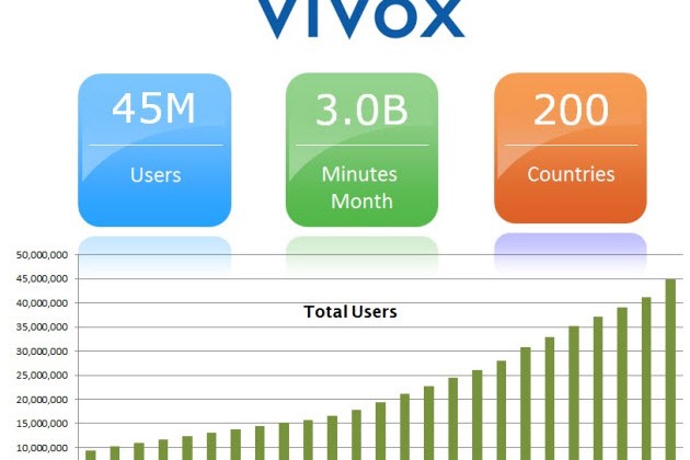 vivox voice chat hugely popular among gamers - how to link your fortnite account to vivox