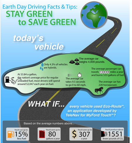 Earth Day Driving Tips from Telenav - SlashGear