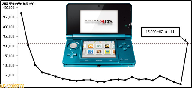 3ds console for sale