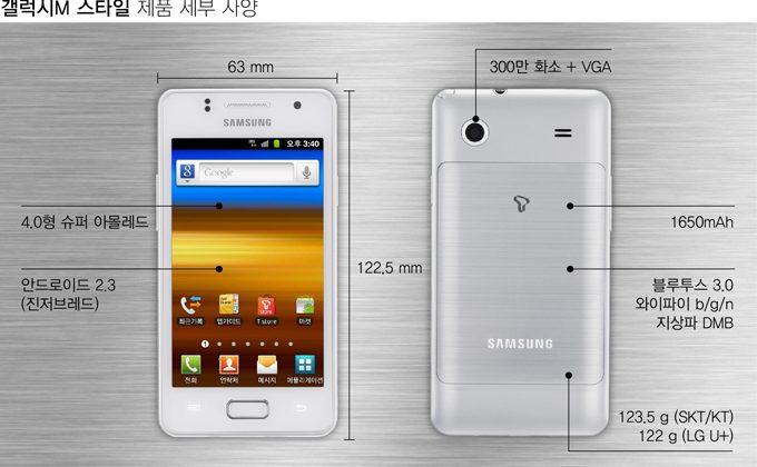 samsung m 3s