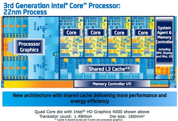 Intel 3rd Gen Core Ivy Bridge processors official - SlashGear