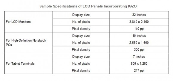 Sharp S New 32 Inch Screens Possibly For Apple Itv Slashgear