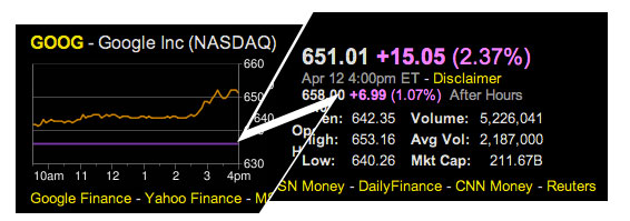 google-stock-splits-2-for-1-to-holders-glee-slashgear