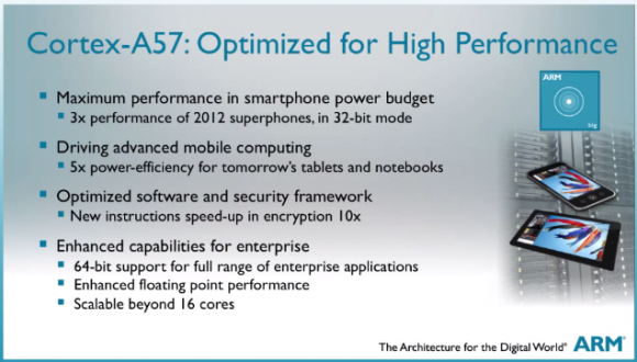 sam a50 processor