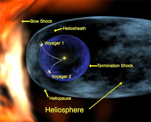 Voyager 1 encounters mystery at the edge of our solar system - SlashGear