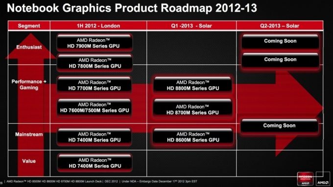 AMD officially reveals Radeon HD 8000M family of graphics card - SlashGear