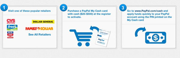 PayPal launches prepaid PayPal My Cash Card - SlashGear