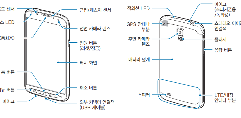 Lte active. Samsung Galaxy s4 LTE A Antenna. Samsung Galaxy s4 LTE A TV Antenna. SHV-e470s. Samsung Galaxy s4 Mini размер в дюймах.