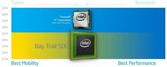 Intel hd graphics bay trail какие игры пойдут