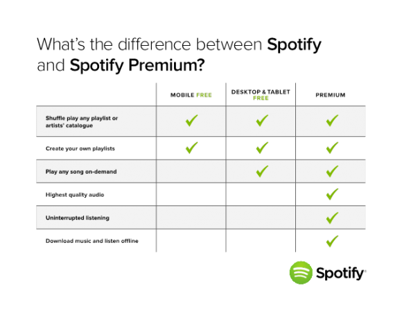 Spotify Mobile gets no-subscription phone and tablet streaming - SlashGear