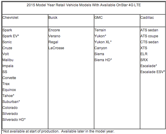 GM details OnStar 4G plans to get your car online - SlashGear