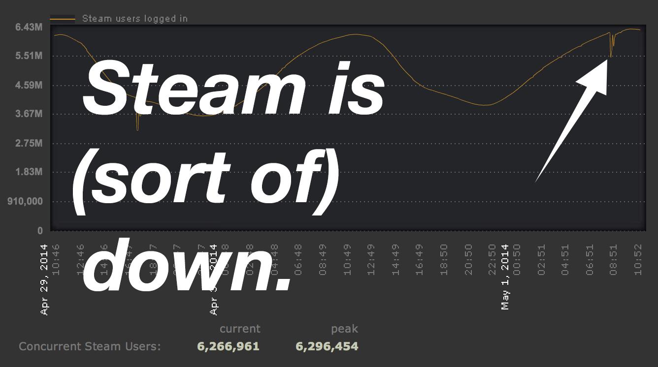 Юзер стим. What is Steam. Teardown Steam. Is Steam down Now.