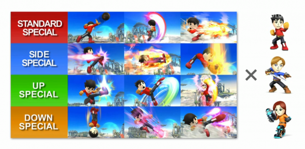 Smash Bros Mii Gameplay Trailer Shows How You Ll Do Battle Slashgear