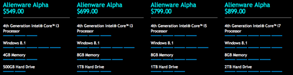 Five Things To Know About Alienware S Alpha Console Slashgear