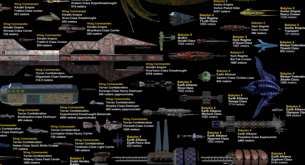 Behold: one chart, every sci-fi spaceship - SlashGear