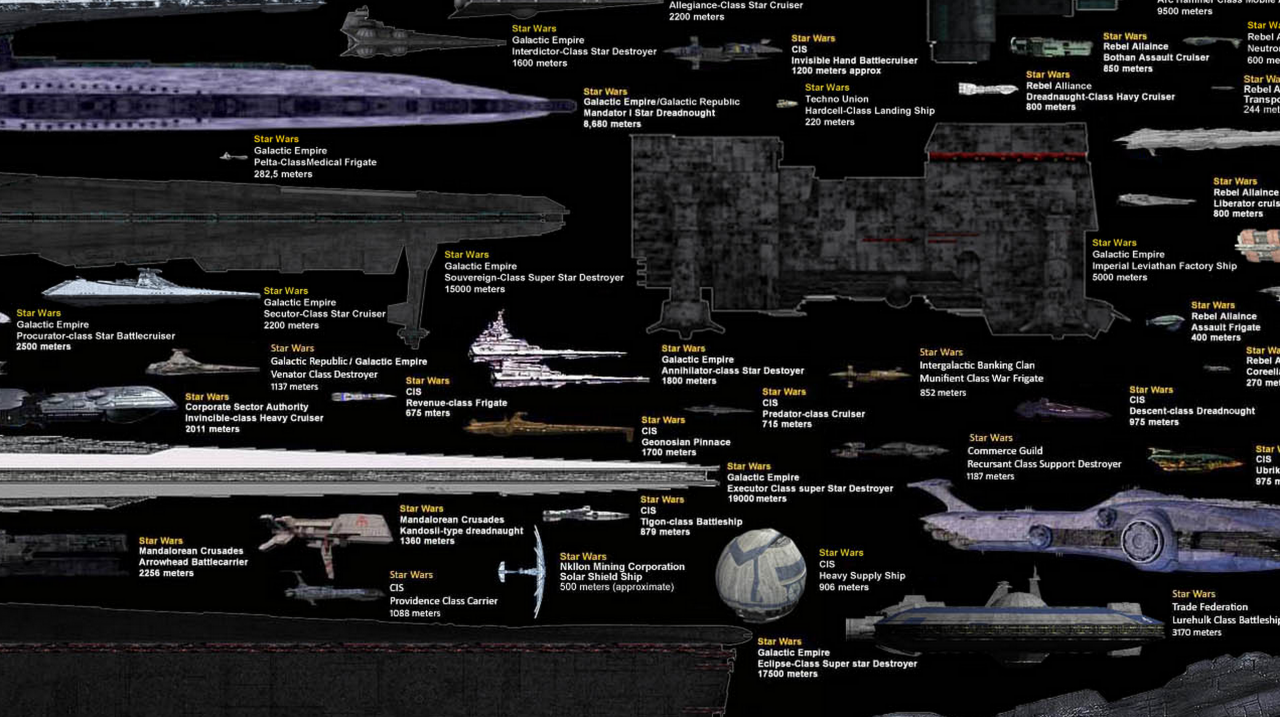 Behold: one chart, every sci-fi spaceship - SlashGear