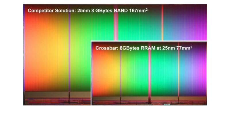 Resistive RAM ready to take on the big guys soon - SlashGear