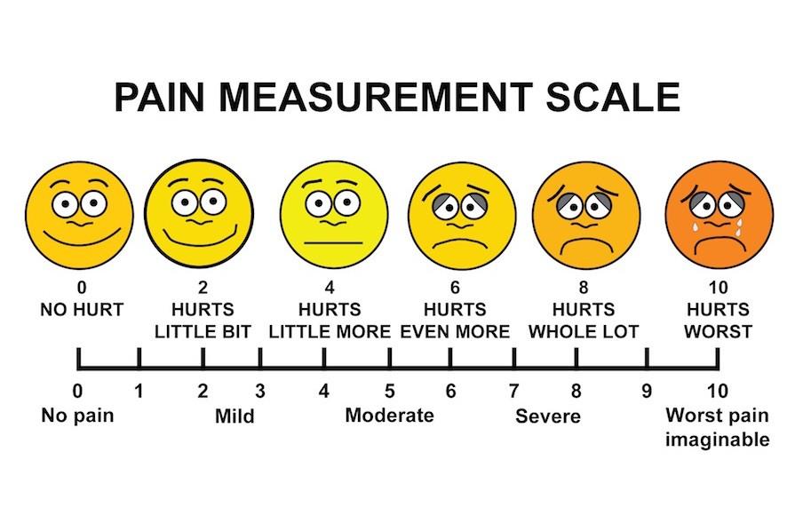 Visual Pain Scale Faces