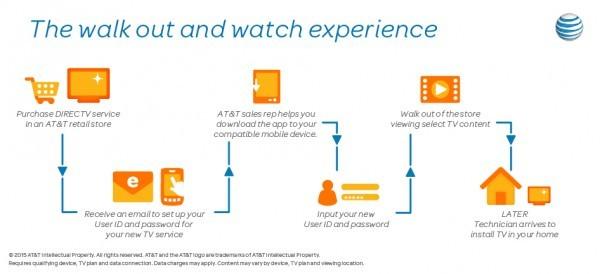 att family plan 4 lines