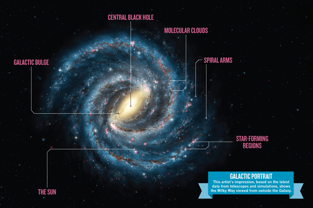 Milky Way's stars found prone to leaving home - SlashGear