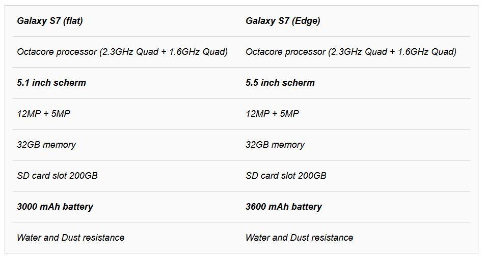 samsung galaxy s7 ka rate