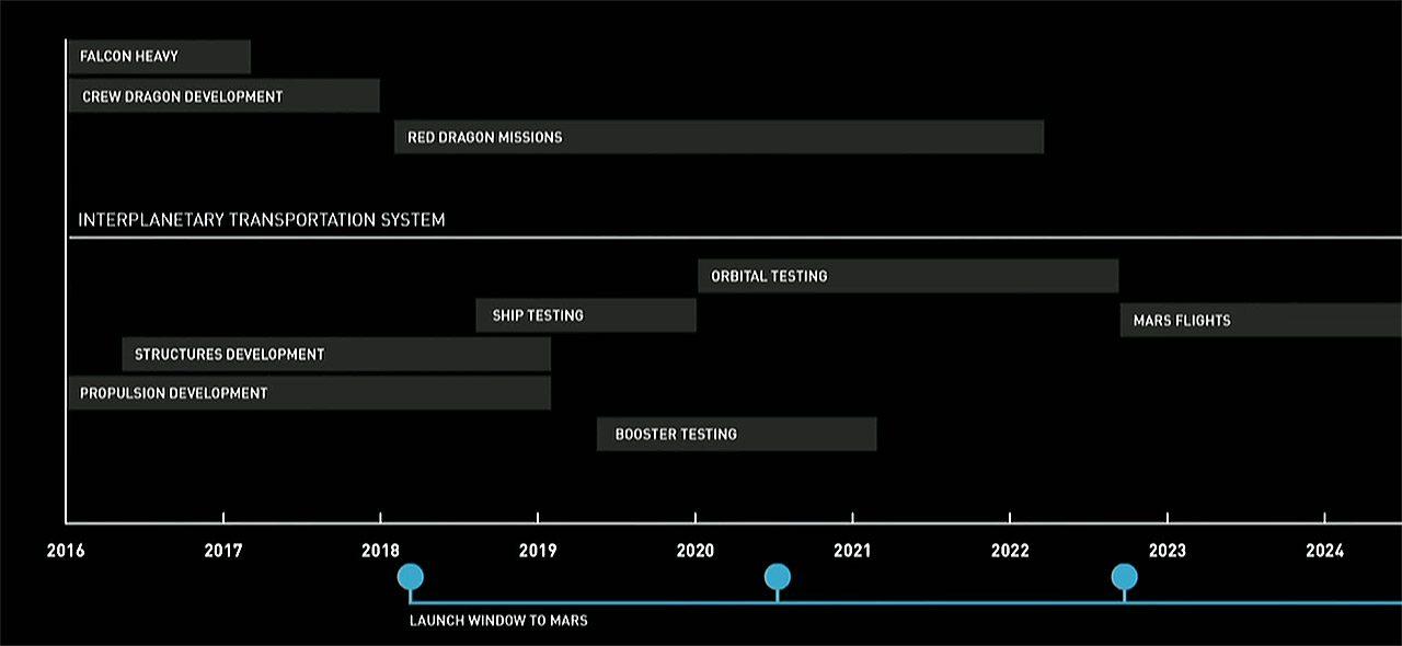 SpaceX Mars mission event: all the important details - SlashGear