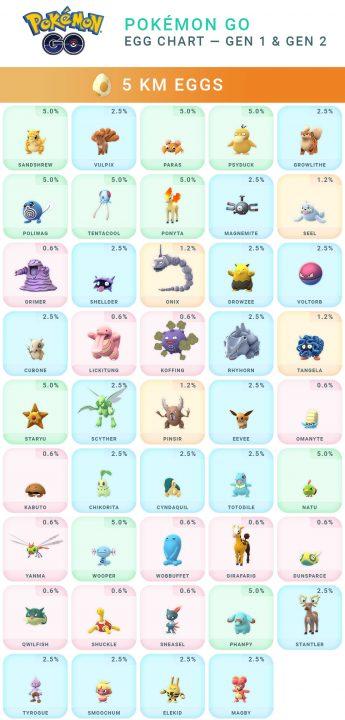 Pokemon Go S Easter Event Temporary Egg Chart Update Slashgear