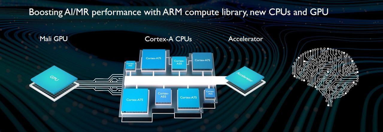 ARM Cortex-A75, Cortex-A55 preparing phones for AI invasion - SlashGear