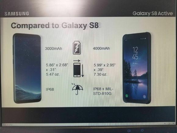 s8 active new